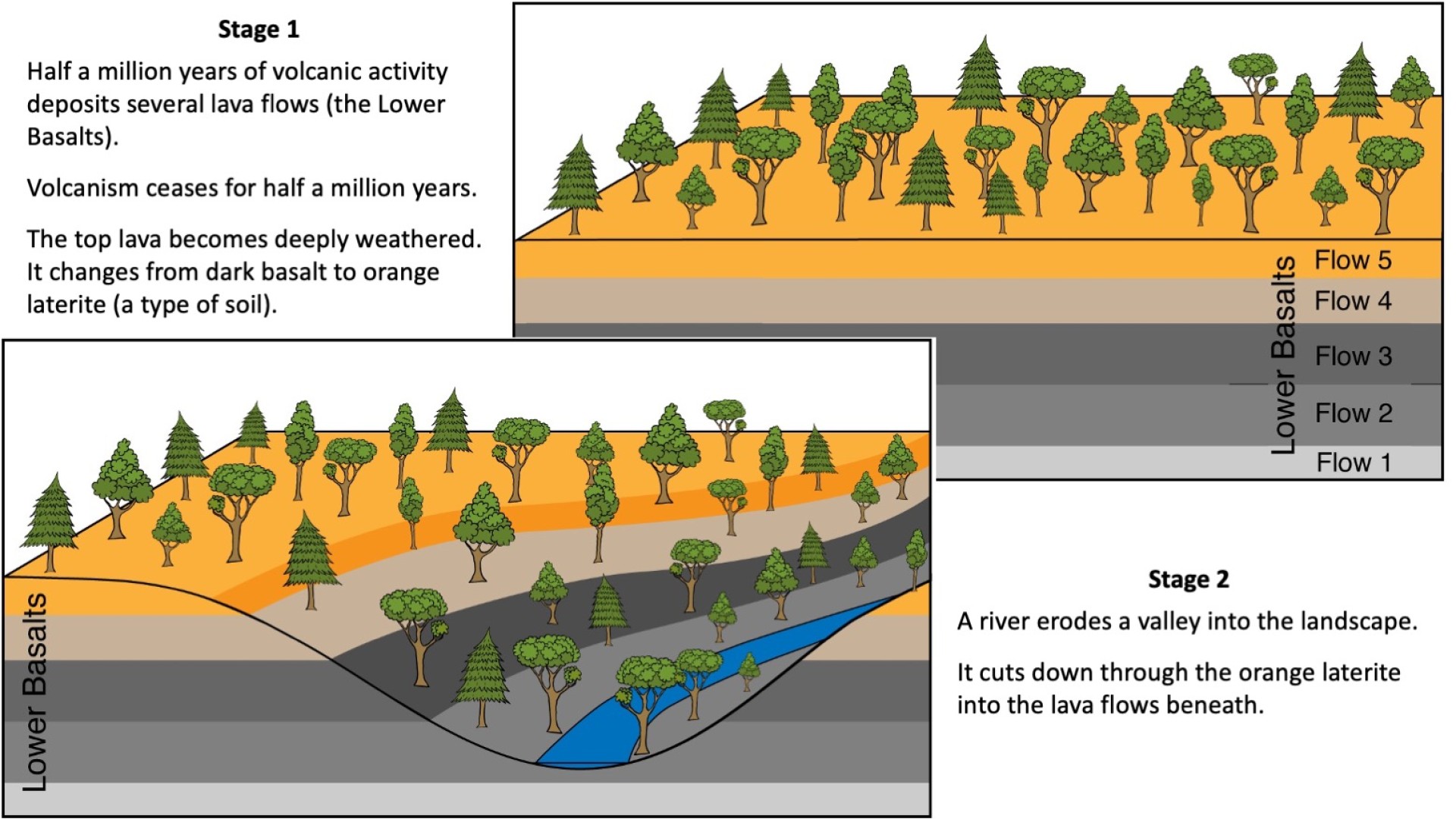 Slide 1: valley theory